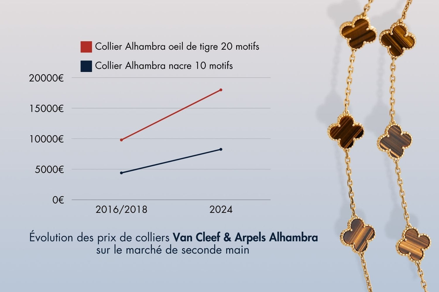Pourquoi utiliser Jewelry Index, l’Indice des Prix de 58 Facettes