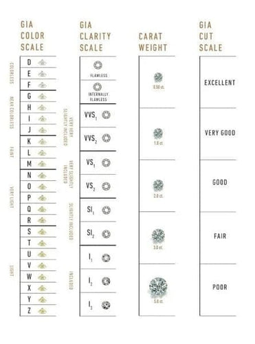 Gemstone Diamant non serti 1,00 carat E VVS1 taille brillant 58 Facettes 230000093901	1.0